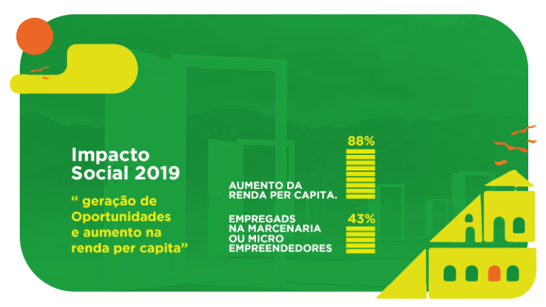 2019 - Impacto Social